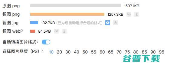 腾讯良心软件：图片压缩优化软件 软件测评 第5张